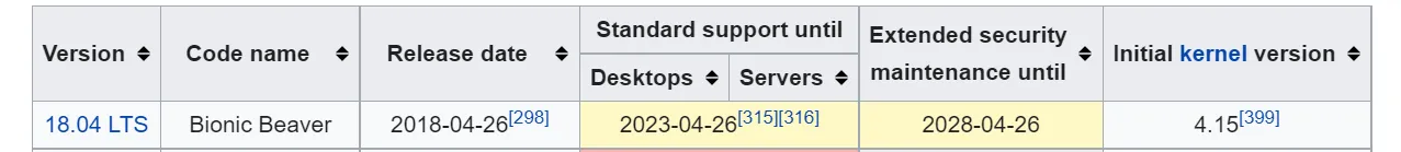 A cropped row from a table detailing the Ubuntu 18.04 LTS release, "Bionic Beaver".