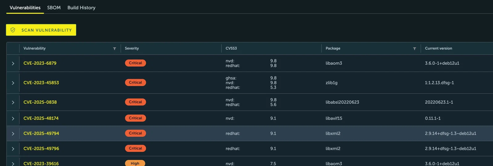 Screenshot of the detailed vulnerability report dashboard in STACKIT Container Registry. Under the selected "Vulnerabilities" tab, a yellow "SCAN VULNERABILITY" button sits above a structured data table. The table rows list detected security issues, featuring columns for Vulnerability, Severity (showing orange "Critical" or "High" labels), CVSS3 scores from sources like NVD or Red Hat, the affected Package name, and the detected Current version.