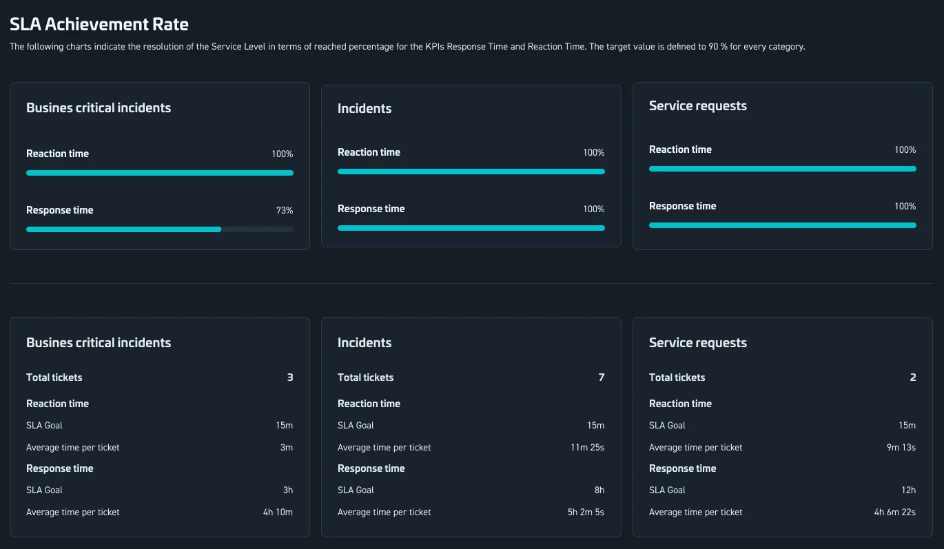 The service report view in the STACKIT Portal.